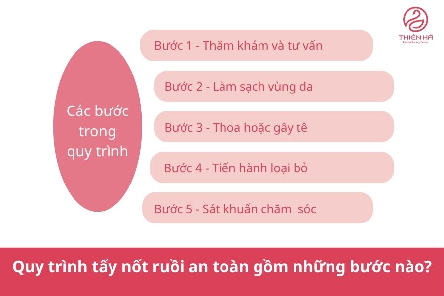 Quy trình tẩy nốt ruồi an toàn gồm những bước nào?