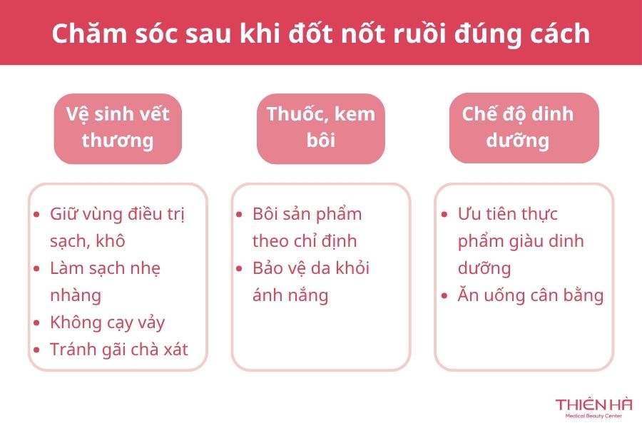 Chăm sóc sau khi đốt nốt ruồi đúng cách