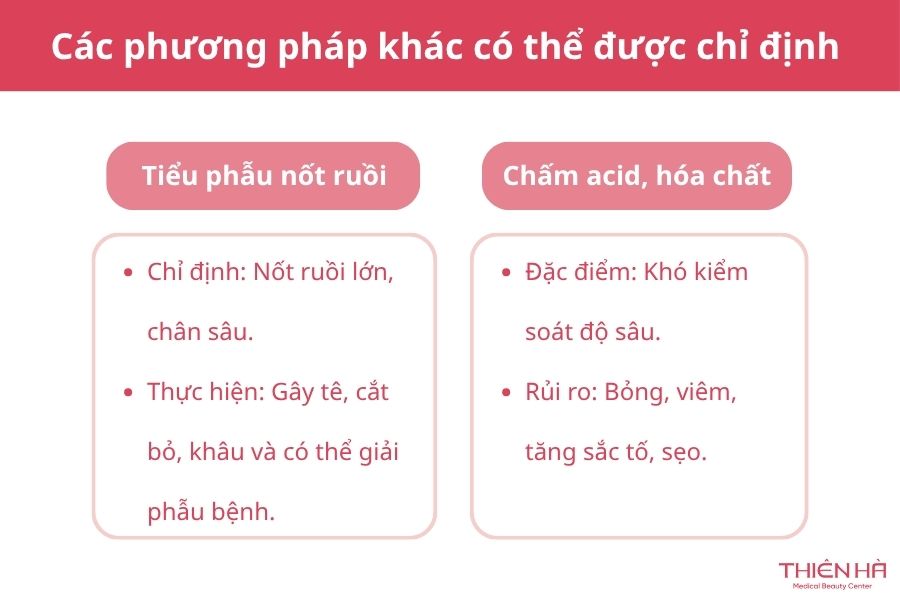 Các phương pháp khác có thể được chỉ định 
