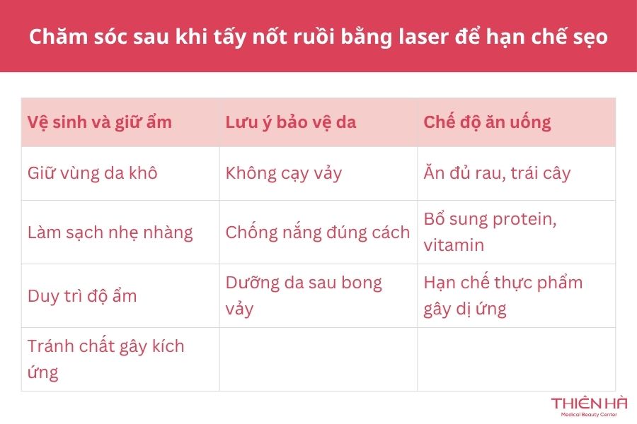 Chăm sóc sau khi tẩy nốt ruồi bằng laser để hạn chế sẹo