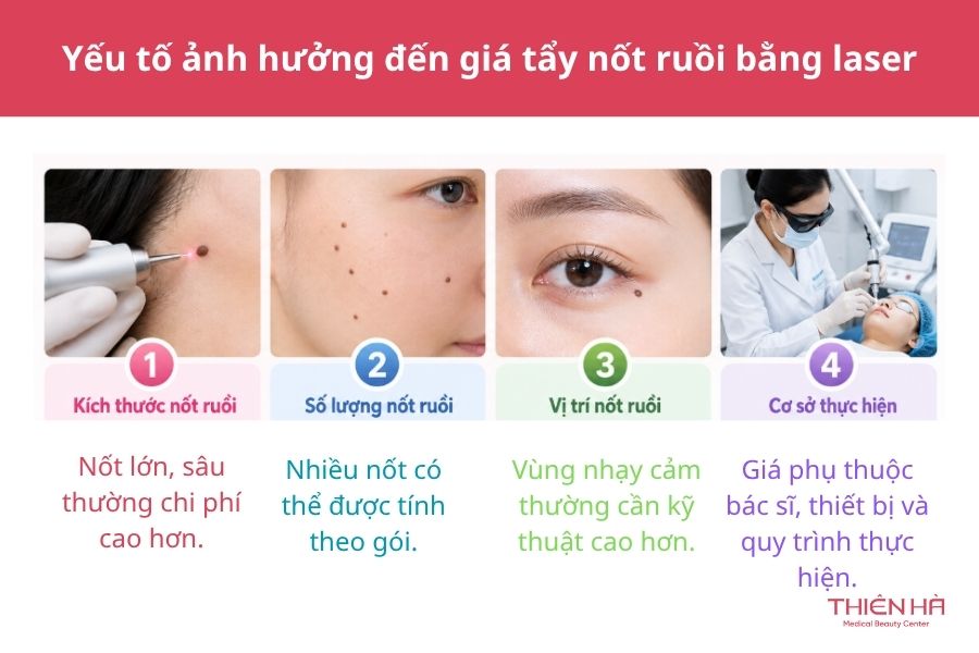 Những yếu tố ảnh hưởng đến giá tẩy nốt ruồi bằng laser