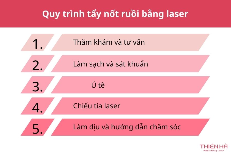 Quy trình tẩy nốt ruồi bằng laser diễn ra như thế nào?