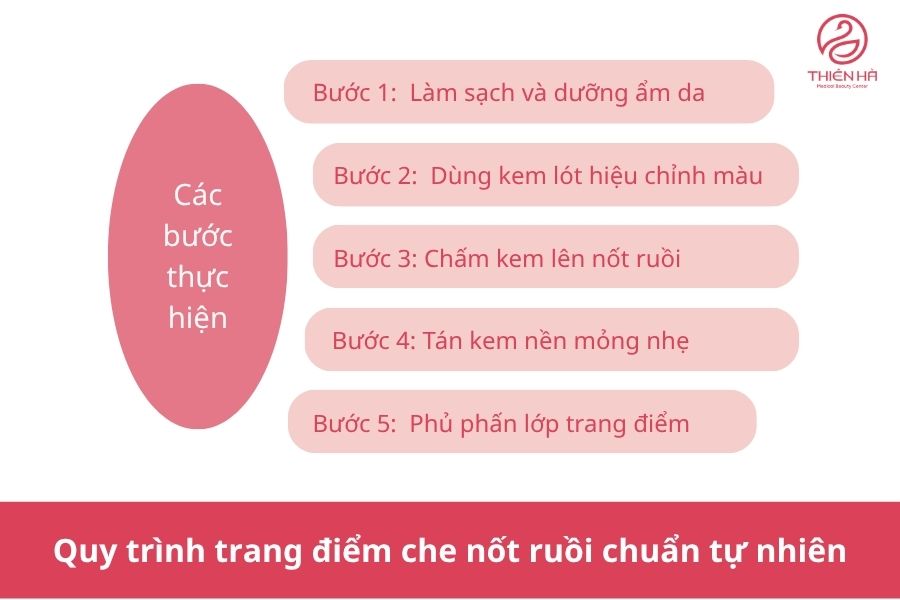 Kem che nốt ruồi: Top 5 sản phẩm tốt và cách che tự nhiên 8 Quy trình trang điểm che nốt ruồi chuẩn tự nhiên