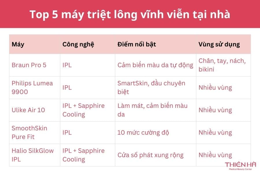 Top 5 máy triệt lông vĩnh viễn tại nhà được đánh giá cao
