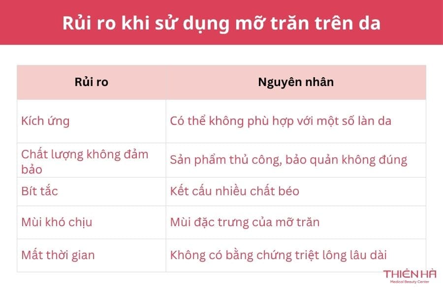 Mỡ trăn có giúp triệt lông không? Giải đáp từ chuyên gia 2 Rủi ro khi sử dụng mỡ trăn trên da
