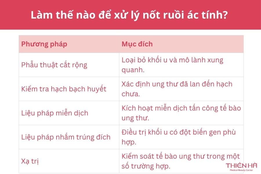 Nốt ruồi ác tính: Dấu hiệu nhận biết, nguy hiểm và cách xử lý 6 Làm thế nào để xử lý nốt ruồi ác tính?