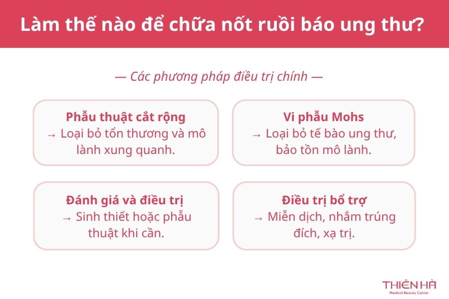 Nốt ruồi báo ung thư: Dấu hiệu nhận biết và khi nào cần khám 6 Làm thế nào để chữa nốt ruồi báo ung thư?