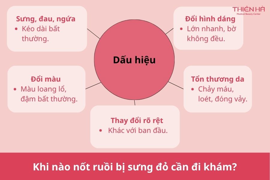 Nốt ruồi bị sưng đỏ: Vì sao xảy ra và khi nào cần đi khám? 5 Khi nào nốt ruồi bị sưng đỏ cần đi khám?