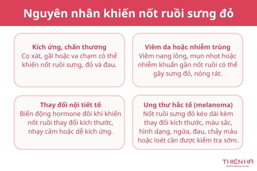 Nốt ruồi bị sưng đỏ: Vì sao xảy ra và khi nào cần đi khám? 2 Vì sao nốt ruồi bị sưng đỏ?