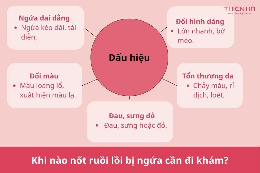 Nốt ruồi lồi bị ngứa: Nguyên nhân và cách xử lý an toàn 5 Khi nào nốt ruồi lồi bị ngứa cần đi khám?