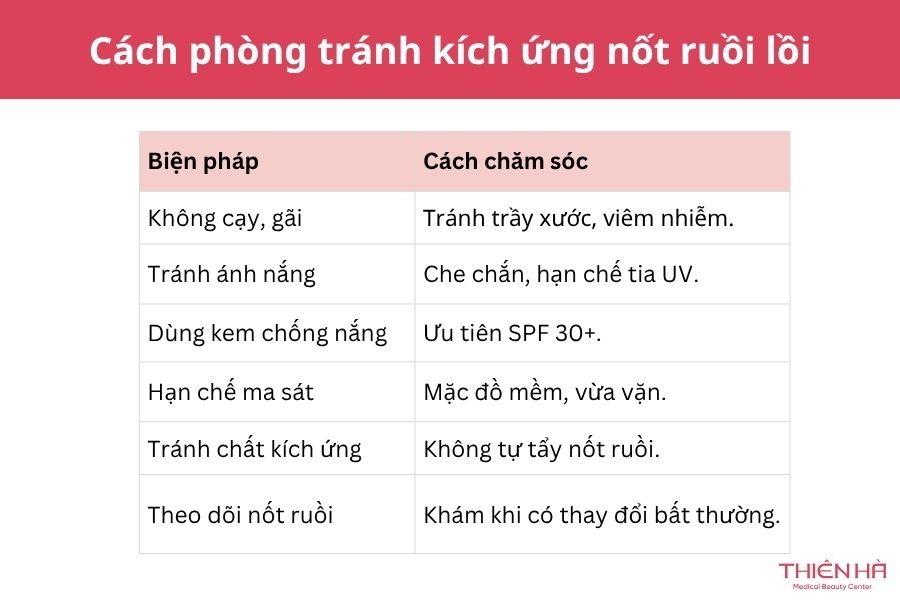 Nốt ruồi lồi bị ngứa: Nguyên nhân và cách xử lý an toàn 7 Cách phòng tránh kích ứng nốt ruồi lồi
