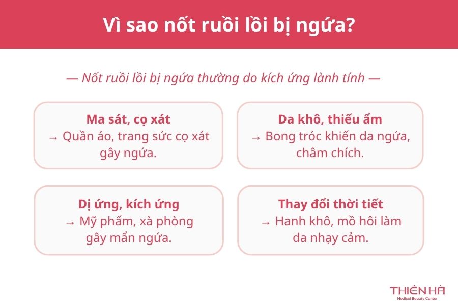 Nốt ruồi lồi bị ngứa: Nguyên nhân và cách xử lý an toàn 2 Vì sao nốt ruồi lồi bị ngứa?