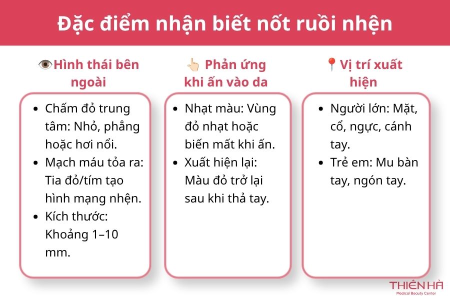 Nốt ruồi nhện có nguy hiểm không? Cách nhận biết và điều trị 2 Đặc điểm nhận biết nốt ruồi nhện