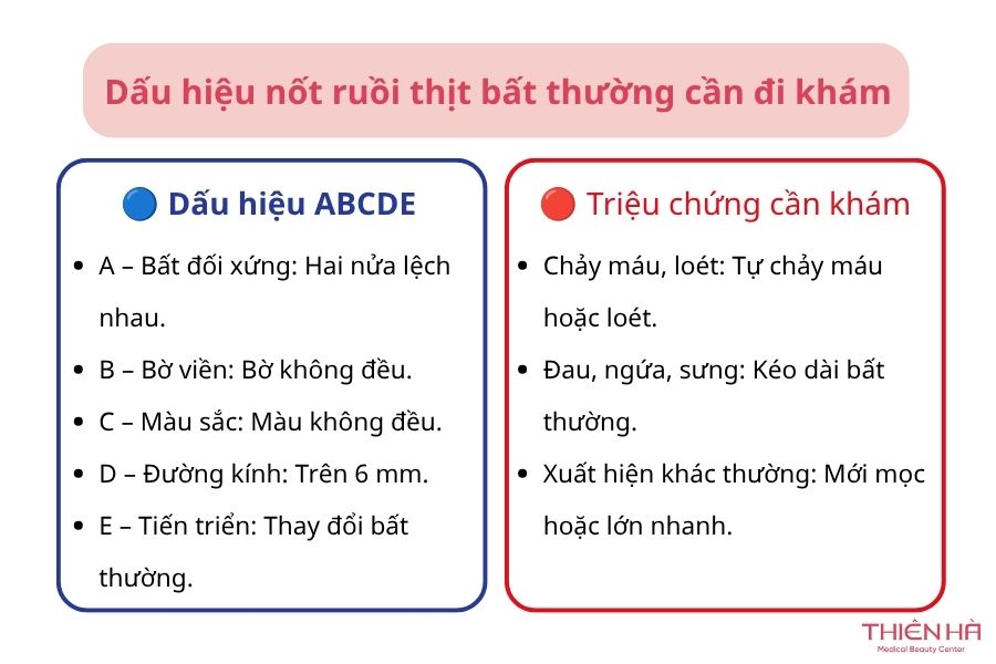 Nốt ruồi thịt là gì? Nguyên nhân, cách nhận biết và xử lý an toàn 4 Dấu hiệu nốt ruồi thịt bất thường cần đi khám