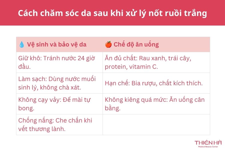 Nốt ruồi trắng: Nguyên nhân, mức độ nguy hiểm và cách xử lý 8 Cách chăm sóc da sau khi xử lý nốt ruồi trắng