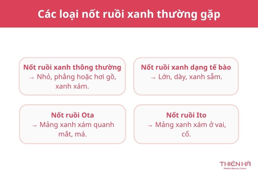 Nốt ruồi xanh có nguy hiểm không? Đặc điểm và cách xử lý phù hợp 3 Các loại nốt ruồi xanh thường gặp