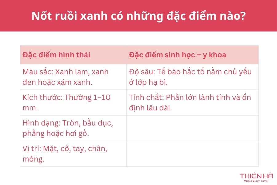 Nốt ruồi xanh có nguy hiểm không? Đặc điểm và cách xử lý phù hợp 4 Nốt ruồi xanh có những đặc điểm nào?