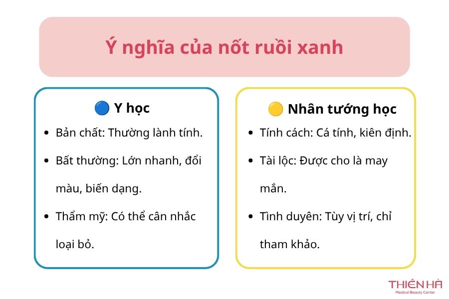 Nốt ruồi xanh có nguy hiểm không? Đặc điểm và cách xử lý phù hợp 2 Ý nghĩa của nốt ruồi xanh