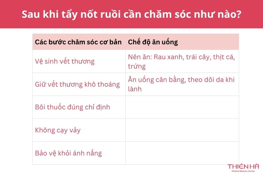 Sau khi tẩy nốt ruồi cần chăm sóc như thế nào?