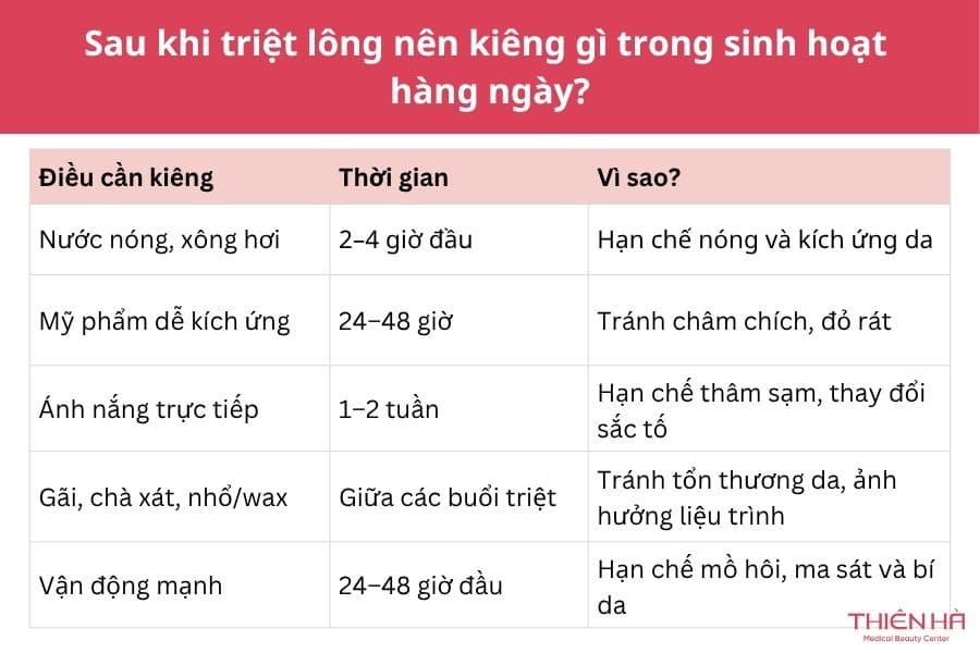 Sau khi triệt lông nên kiêng gì để da không bị kích ứng 1 Sau khi triệt lông nên kiêng gì trong sinh hoạt hàng ngày?