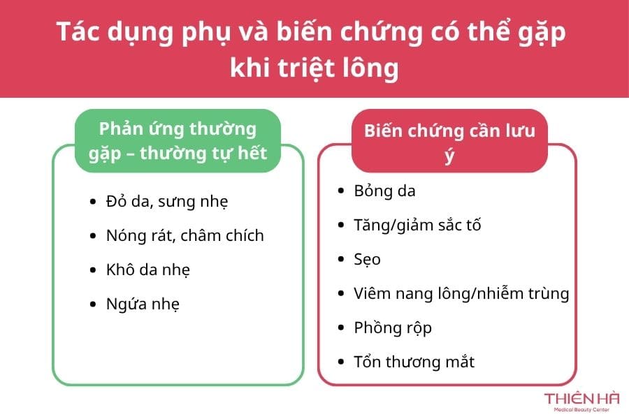 Tác hại của triệt lông vĩnh viễn: Sự thật y khoa 2 Tác dụng phụ và biến chứng có thể gặp khi triệt lông