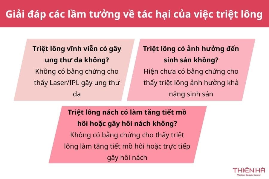Tác hại của triệt lông vĩnh viễn: Sự thật y khoa 3 Giải đáp các lầm tưởng về tác hại của việc triệt lông