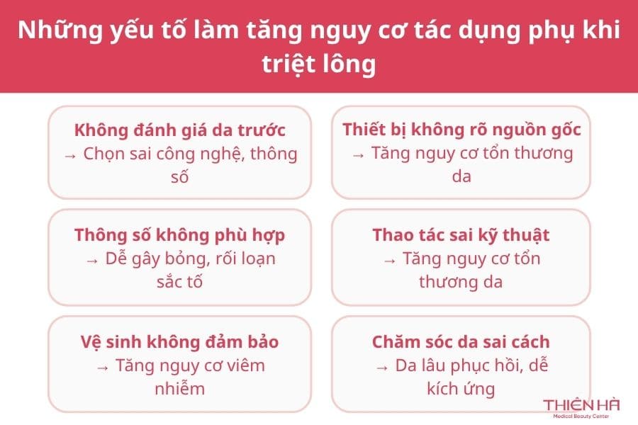 Tác hại của triệt lông vĩnh viễn: Sự thật y khoa 4 Những yếu tố làm tăng nguy cơ tác dụng phụ khi triệt lông