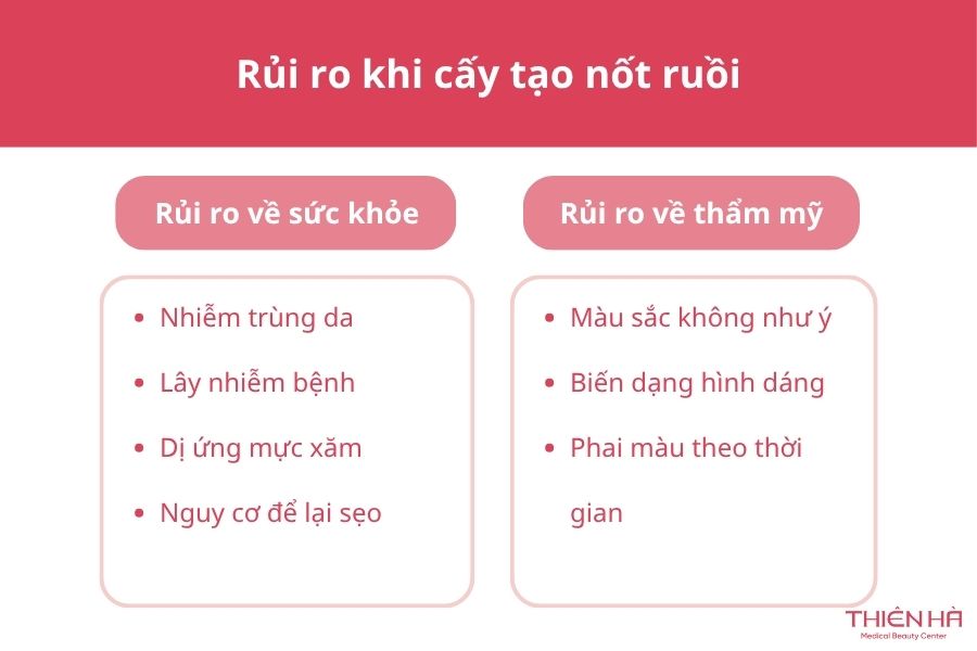 Tạo nốt ruồi đẹp tự nhiên: Phương pháp, độ bền và chi phí 8 Rủi ro khi cấy tạo nốt ruồi