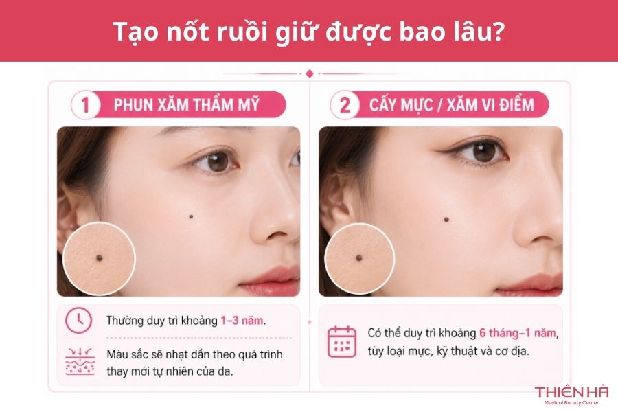 Tạo nốt ruồi đẹp tự nhiên: Phương pháp, độ bền và chi phí 5 Tạo nốt ruồi giữ được bao lâu?