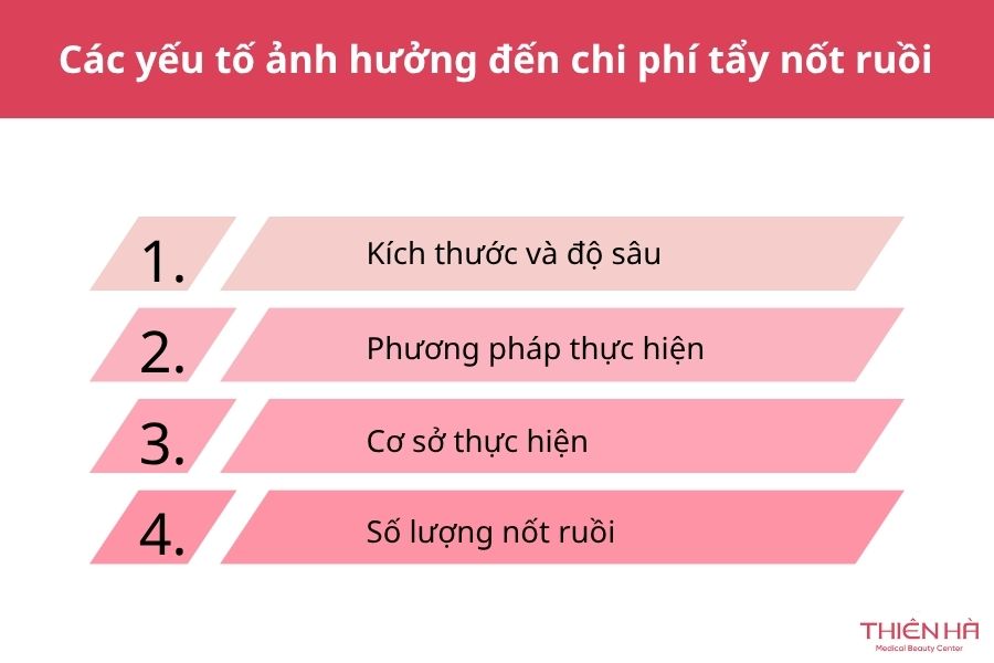 Các yếu tố ảnh hưởng đến chi phí tẩy nốt ruồi