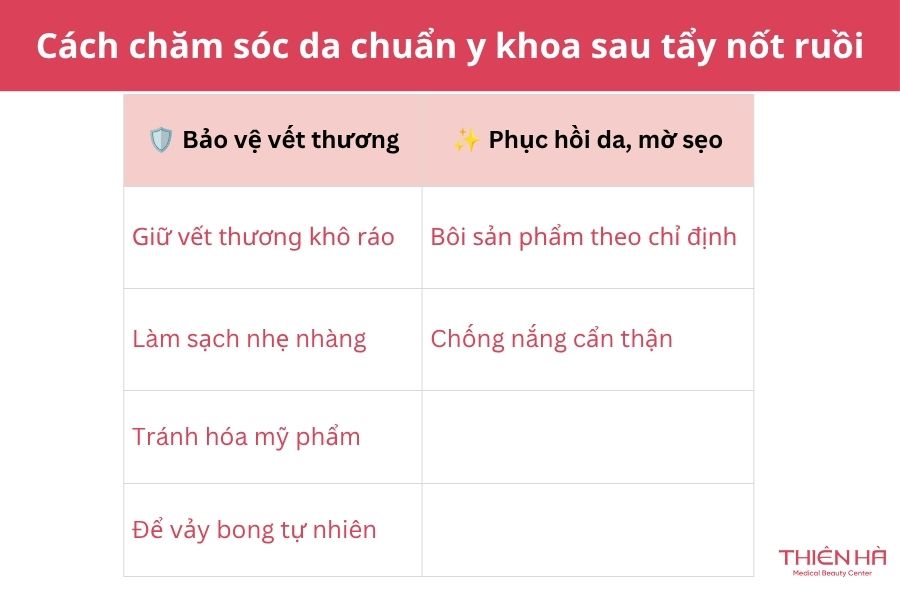 Mách bạn cách chăm sóc da chuẩn y khoa sau khi tẩy nốt ruồi