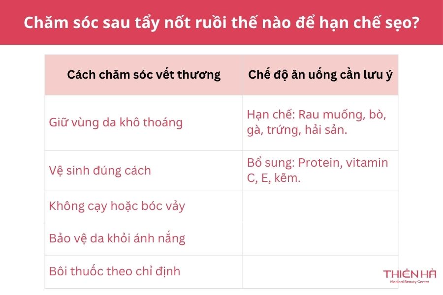 Chăm sóc sau tẩy nốt ruồi thế nào để hạn chế sẹo?