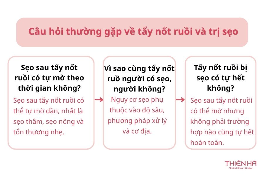 Câu hỏi thường gặp về tẩy nốt ruồi và trị sẹo
