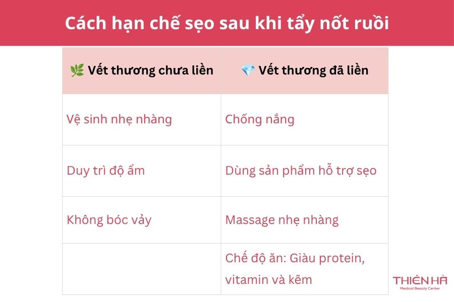Tẩy nốt ruồi có để lại sẹo không? Nguyên nhân và cách hạn chế 6 Cách hạn chế sẹo sau khi tẩy nốt ruồi