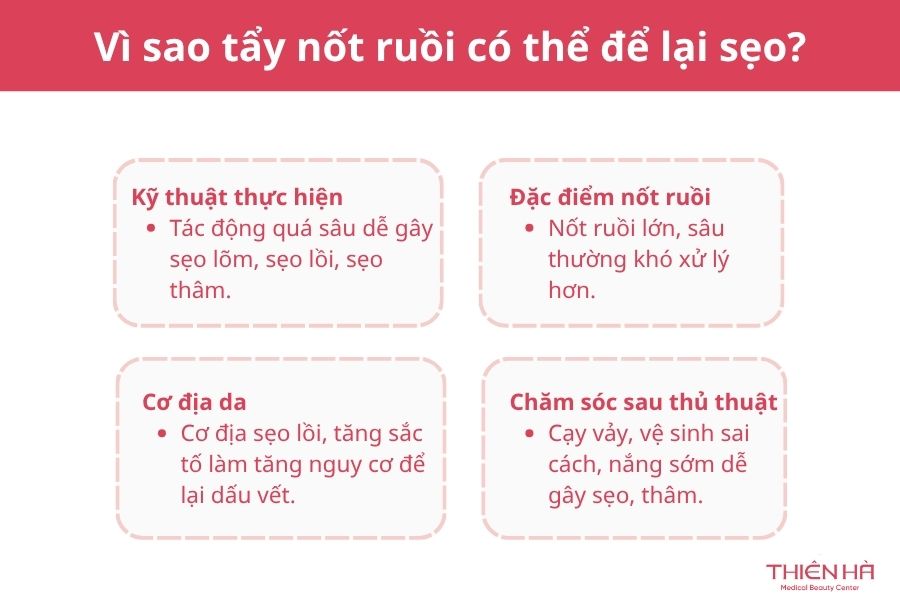 Tẩy nốt ruồi có để lại sẹo không? Nguyên nhân và cách hạn chế 2 Vì sao tẩy nốt ruồi có thể để lại sẹo?