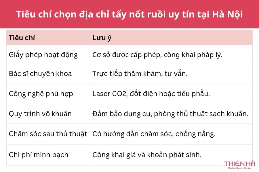 Tiêu chí chọn địa chỉ tẩy nốt ruồi uy tín tại Hà Nội