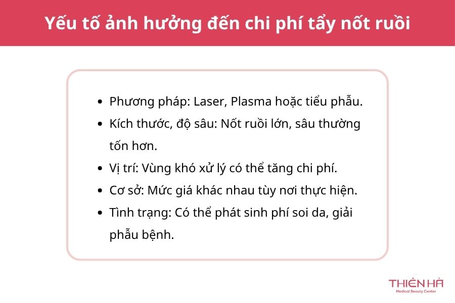 Thẩm mỹ tẩy nốt ruồi: Phương pháp, chi phí và lưu ý an toàn 5 Những yếu tố ảnh hưởng đến chi phí tẩy nốt ruồi