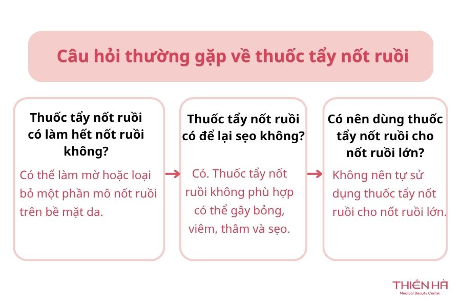 Câu hỏi thường gặp về thuốc tẩy nốt ruồi