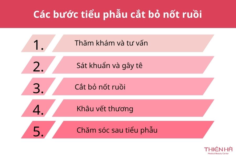 Tiểu phẫu nốt ruồi là gì? Quy trình, chi phí và cách chăm sóc 7 Quy trình tiểu phẫu nốt ruồi diễn ra như thế nào?