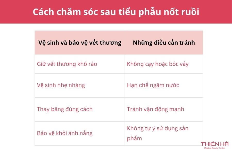Tiểu phẫu nốt ruồi là gì? Quy trình, chi phí và cách chăm sóc 8 Cách chăm sóc sau tiểu phẫu nốt ruồi