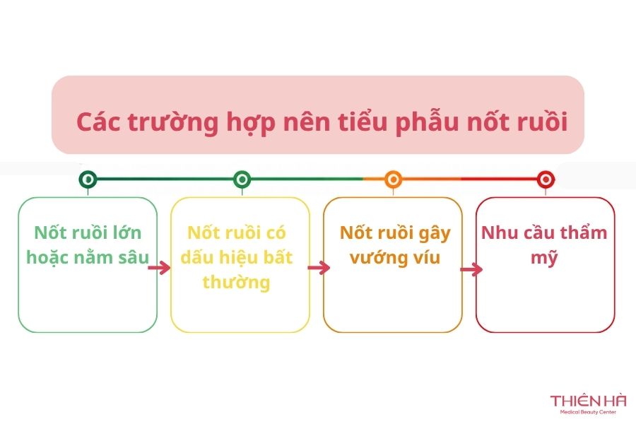 Tiểu phẫu nốt ruồi là gì? Quy trình, chi phí và cách chăm sóc 2 Khi nào nên tiểu phẫu nốt ruồi?
