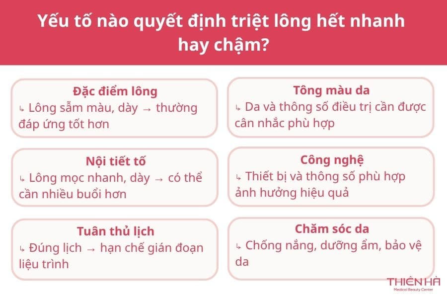 Triệt lông bao nhiêu lần thì hết? Giải đáp chi tiết 4 Yếu tố nào quyết định triệt lông hết nhanh hay chậm?