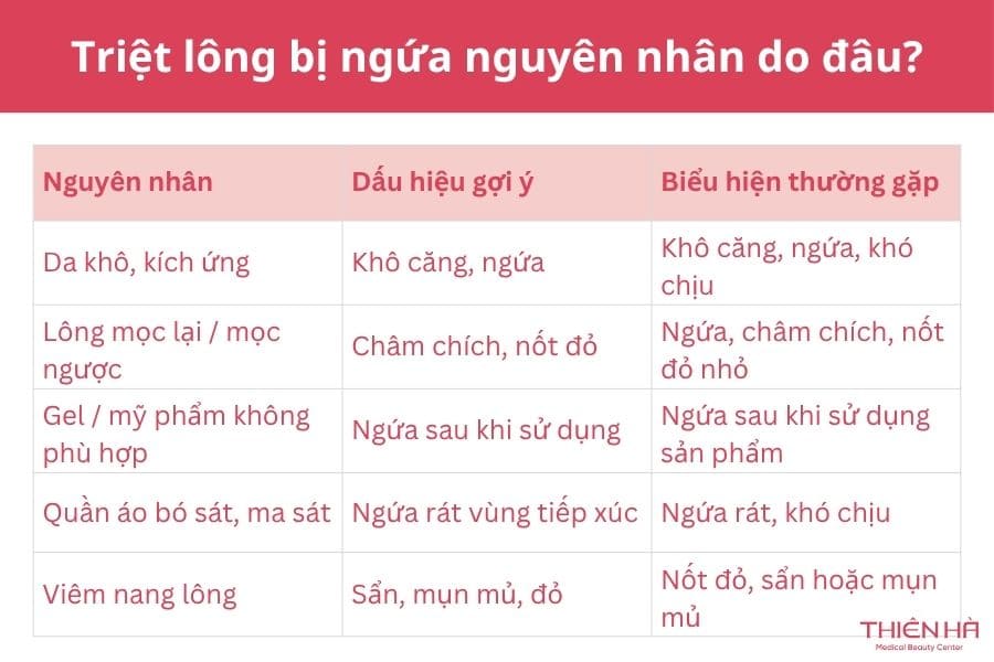 Triệt lông bị ngứa: Nguyên nhân và cách xử lý 2 Triệt lông bị ngứa nguyên nhân do đâu?