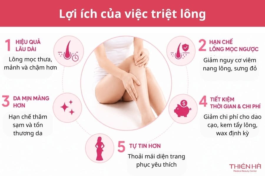 Lợi ích của việc triệt lông