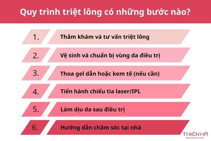 Quy trình triệt lông có những bước nào?