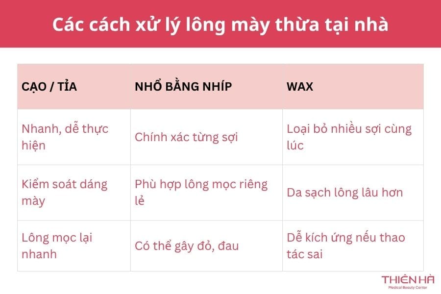 Triệt lông mày là gì? Có nên thực hiện không? 4 Các cách xử lý lông mày thừa tại nhà