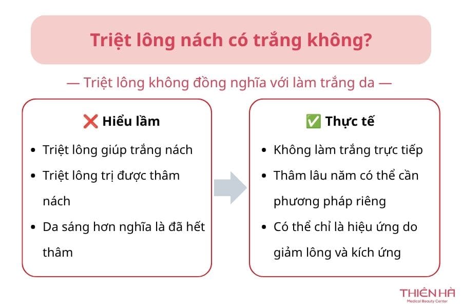 Triệt lông nách có trắng không?