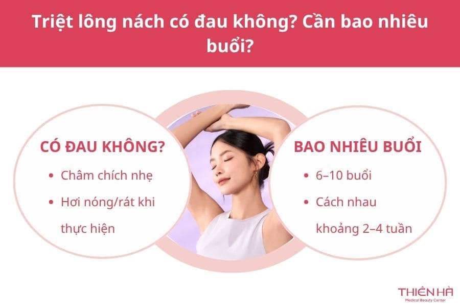 Triệt lông nách có đau không? Cần bao nhiêu buổi?
