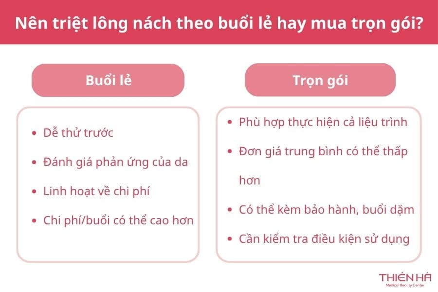 Triệt lông nách giá bao nhiêu? Các yếu tố ảnh hưởng 4 Nên triệt lông nách theo buổi lẻ hay mua trọn gói?