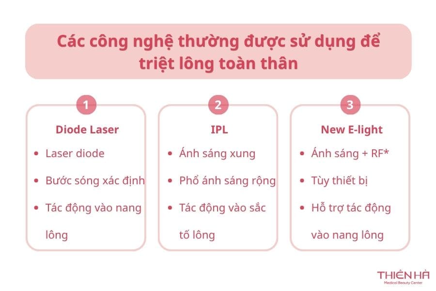 Triệt lông toàn thân là gì? Có nên thực hiện không? 3 Các công nghệ thường được sử dụng để triệt lông toàn thân
